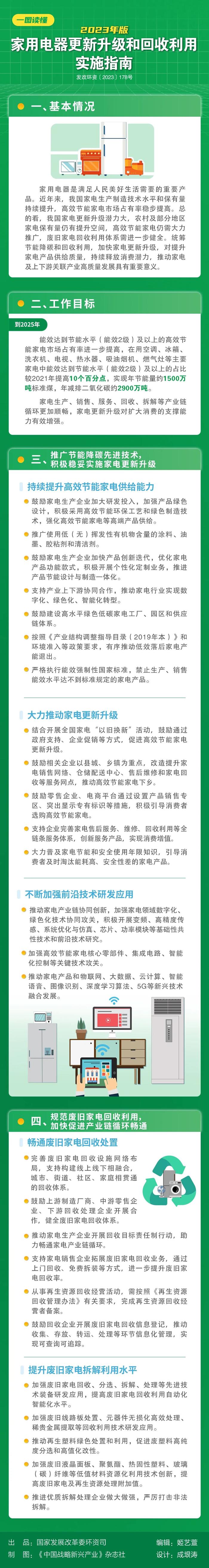 一图读懂 | 家用电器更新升级和回收利用实施指南（2023年版）