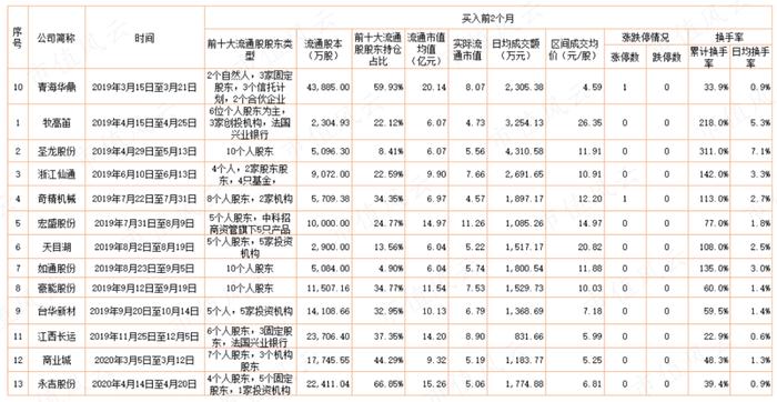 证监会下场捉妖，搅局者现身说法，四大操纵股价案独家剖析：有一种操纵叫两招制胜，有一种打击叫一击致命