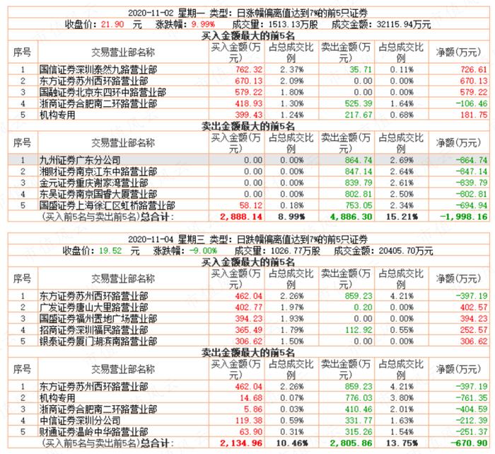 证监会下场捉妖，搅局者现身说法，四大操纵股价案独家剖析：有一种操纵叫两招制胜，有一种打击叫一击致命