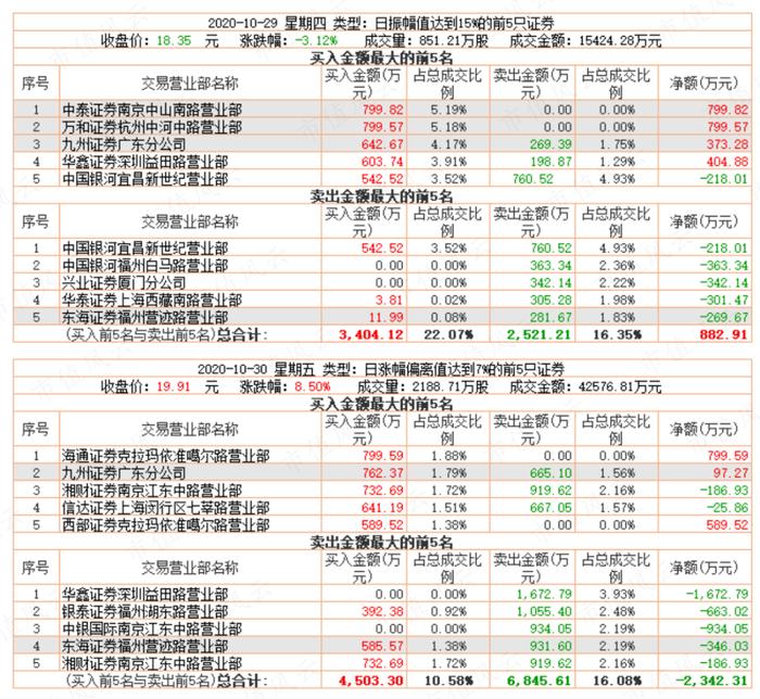 证监会下场捉妖，搅局者现身说法，四大操纵股价案独家剖析：有一种操纵叫两招制胜，有一种打击叫一击致命