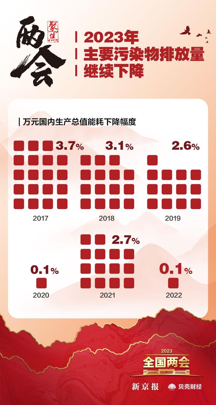 数读两会|这些数据告诉你 2023年中国经济怎么走？