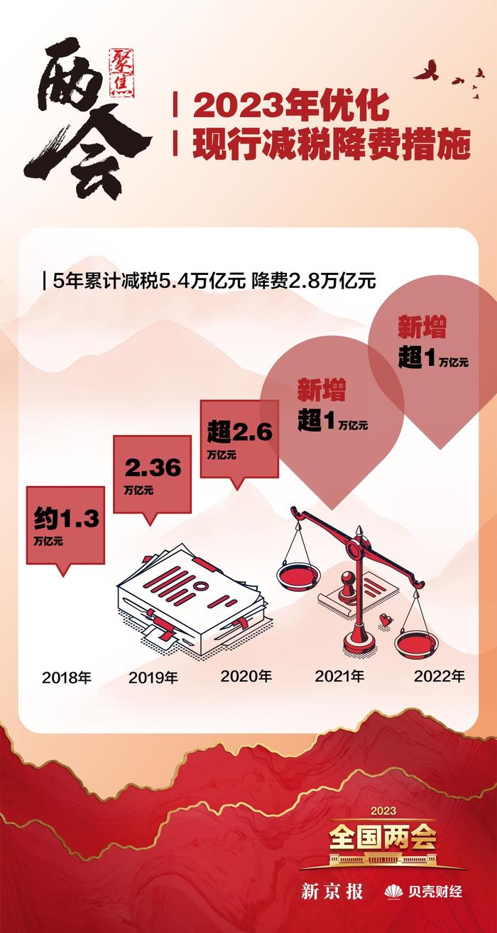 数读两会|这些数据告诉你 2023年中国经济怎么走？