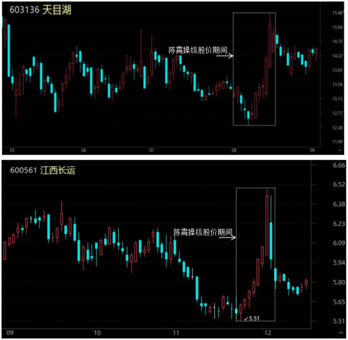 证监会下场捉妖，搅局者现身说法，四大操纵股价案独家剖析：有一种操纵叫两招制胜，有一种打击叫一击致命