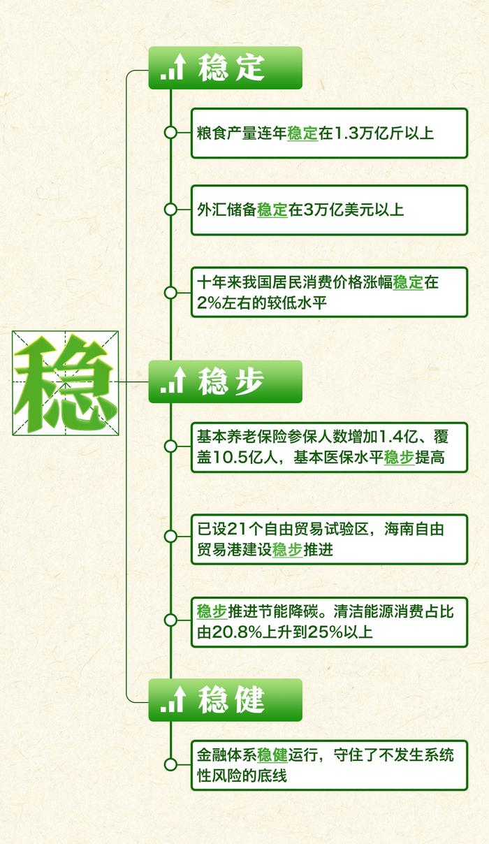 一张思维导图，带你看过去五年成就→