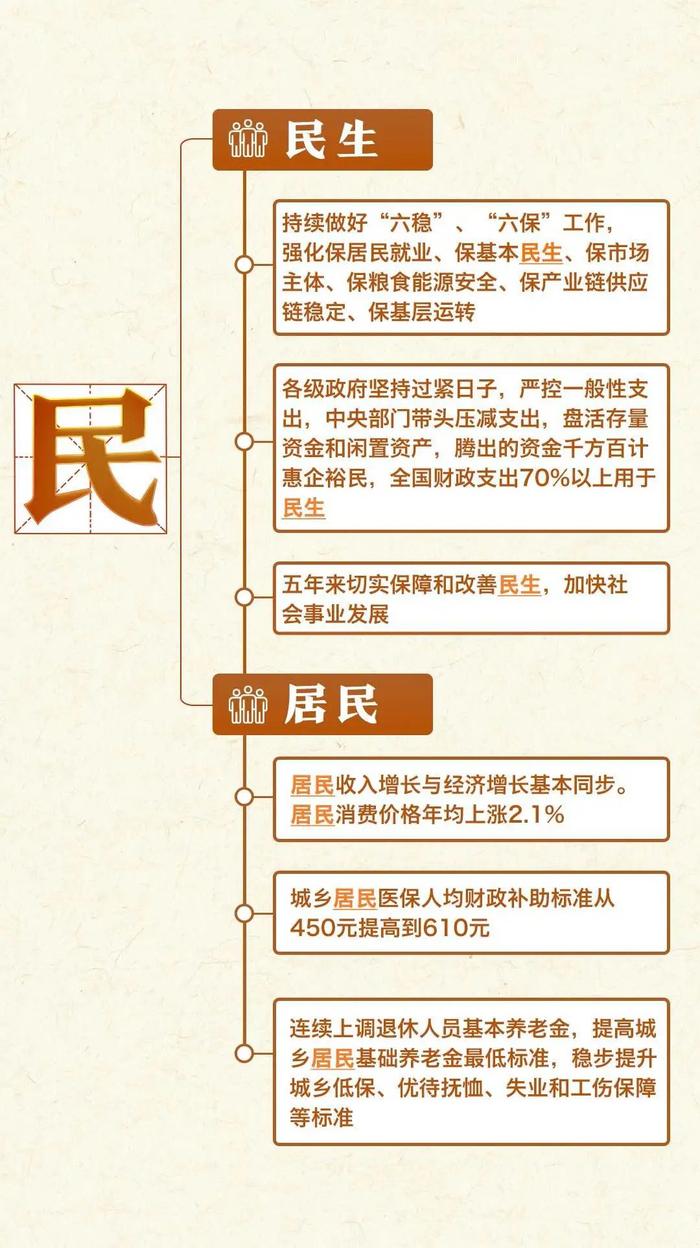 一张思维导图，带你看过去五年成就→