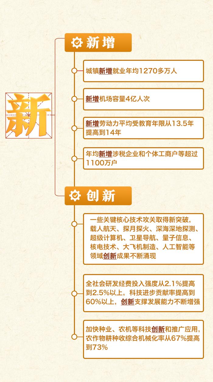 一张思维导图，带你看过去五年成就→