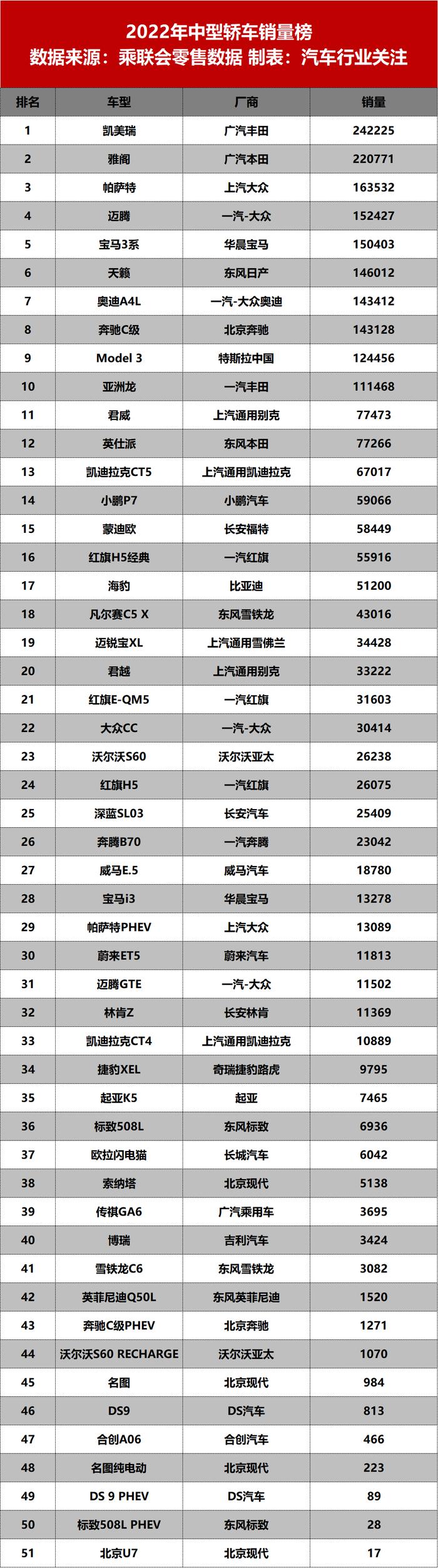 广本新一代雅阁实车曝光，网友直呼复古