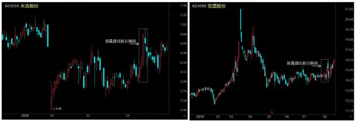 证监会下场捉妖，搅局者现身说法，四大操纵股价案独家剖析：有一种操纵叫两招制胜，有一种打击叫一击致命