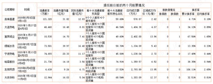 证监会下场捉妖，搅局者现身说法，四大操纵股价案独家剖析：有一种操纵叫两招制胜，有一种打击叫一击致命