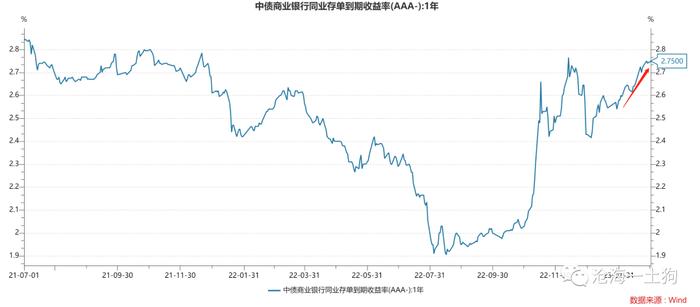 经济活动和十年国债利率的关系