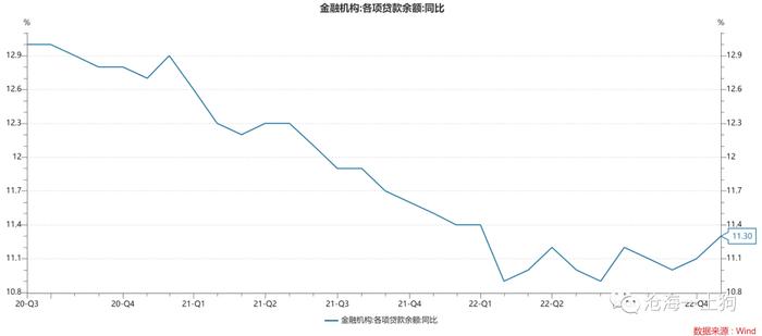 经济活动和十年国债利率的关系