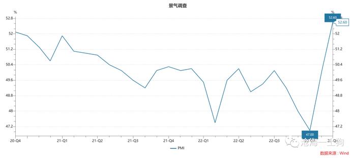 经济活动和十年国债利率的关系