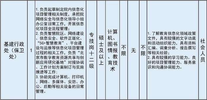 共招24人！市教委这两个直属单位招聘工作人员