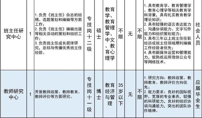 共招24人！市教委这两个直属单位招聘工作人员