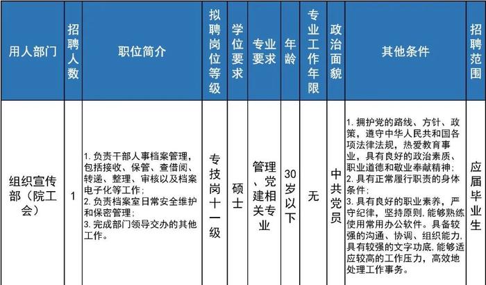 共招24人！市教委这两个直属单位招聘工作人员