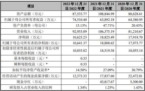 鲜活饮品：拟冲刺深交所IPO上市，预计投入募资4.5亿元，客户包括蜜雪冰城、瑞幸等，近年毛利率走低