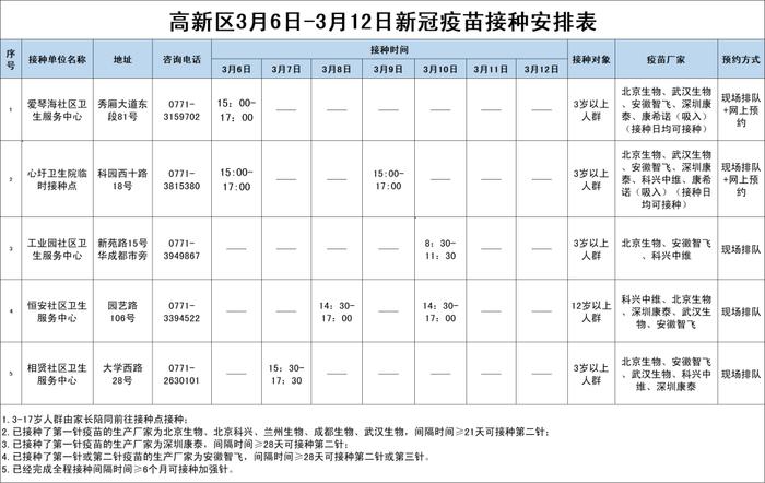 3月7日-12日南宁市各城区、县区新冠病毒疫苗接种安排