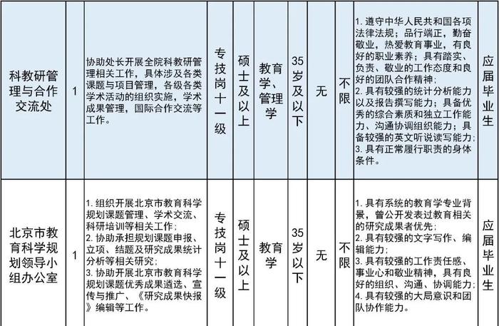 共招24人！市教委这两个直属单位招聘工作人员