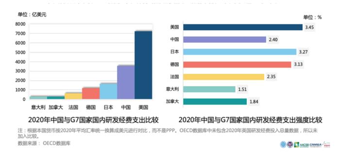 华为研发投入全球企业第二，约为境内前十上市公司总投入的七成