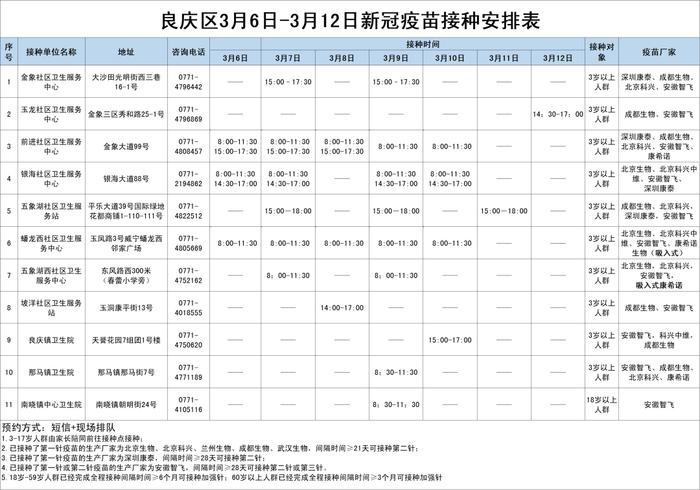 3月7日-12日南宁市各城区、县区新冠病毒疫苗接种安排