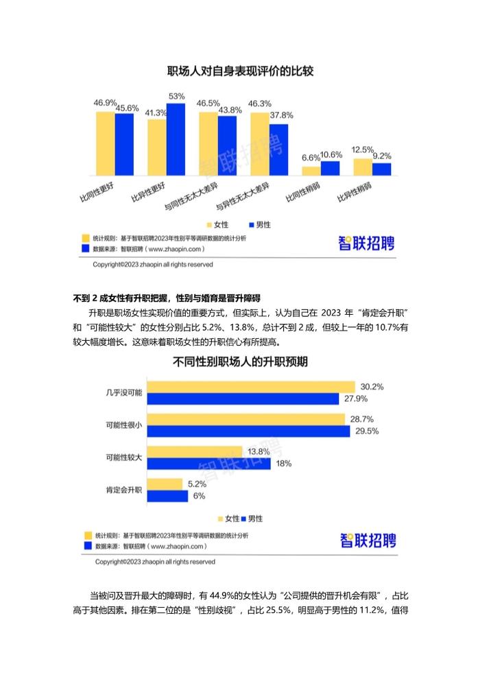 数据报告：2023中国女性职场现状调查报告，女性平均月薪8689元（21页 | 附下载）