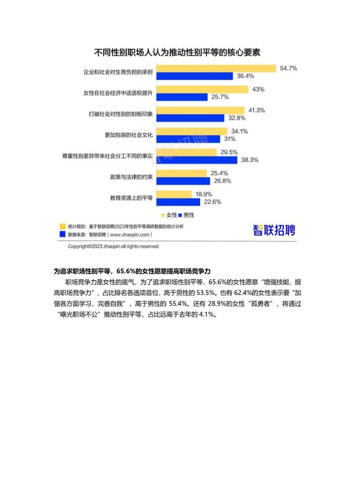 数据报告：2023中国女性职场现状调查报告，女性平均月薪8689元（21页 | 附下载）