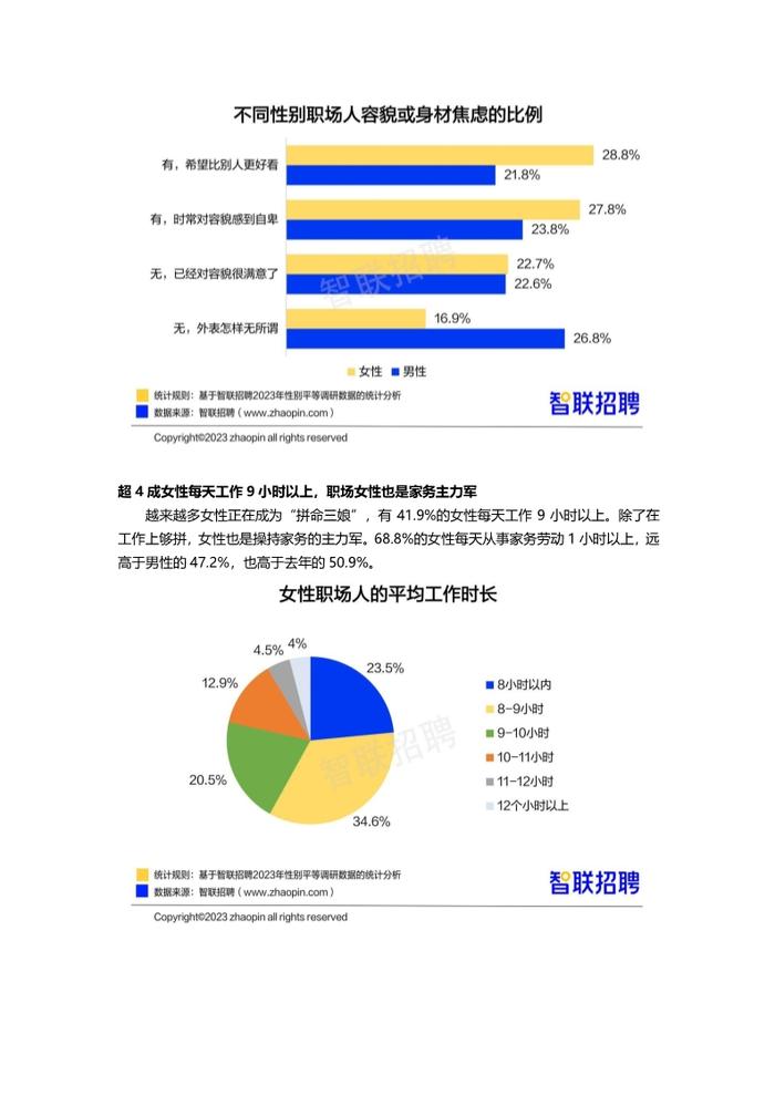 数据报告：2023中国女性职场现状调查报告，女性平均月薪8689元（21页 | 附下载）