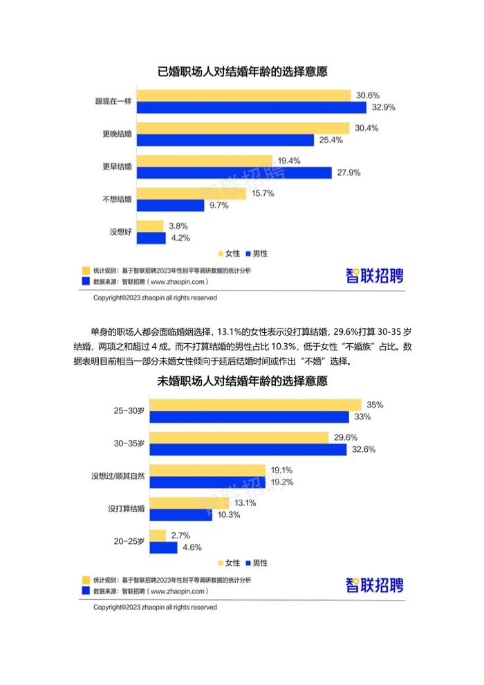 数据报告：2023中国女性职场现状调查报告，女性平均月薪8689元（21页 | 附下载）