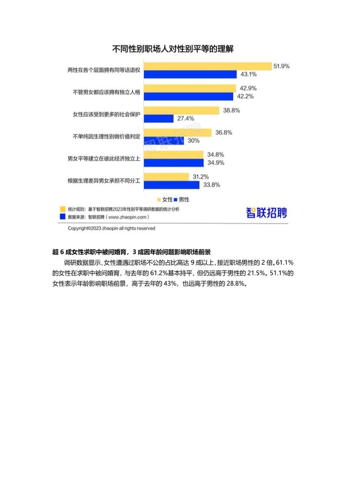 数据报告：2023中国女性职场现状调查报告，女性平均月薪8689元（21页 | 附下载）