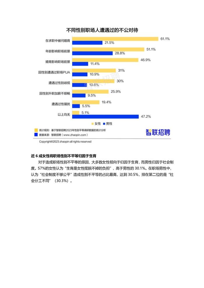 数据报告：2023中国女性职场现状调查报告，女性平均月薪8689元（21页 | 附下载）