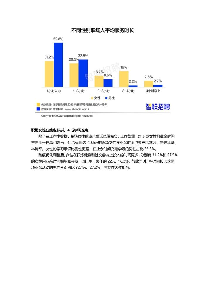 数据报告：2023中国女性职场现状调查报告，女性平均月薪8689元（21页 | 附下载）