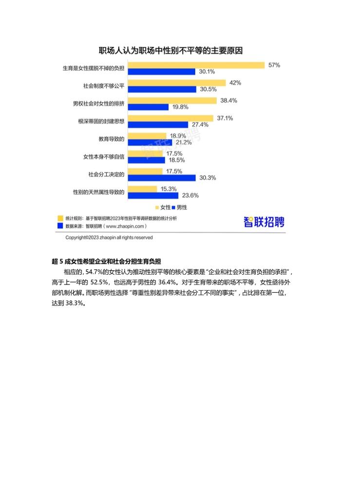 数据报告：2023中国女性职场现状调查报告，女性平均月薪8689元（21页 | 附下载）