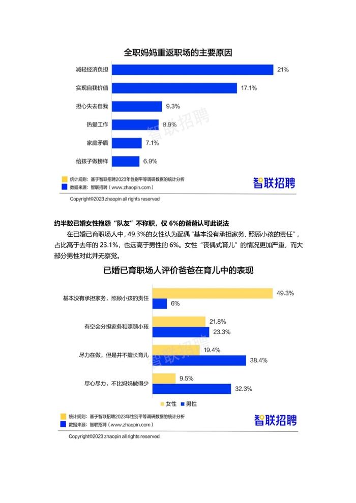 数据报告：2023中国女性职场现状调查报告，女性平均月薪8689元（21页 | 附下载）