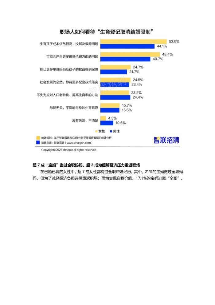 数据报告：2023中国女性职场现状调查报告，女性平均月薪8689元（21页 | 附下载）