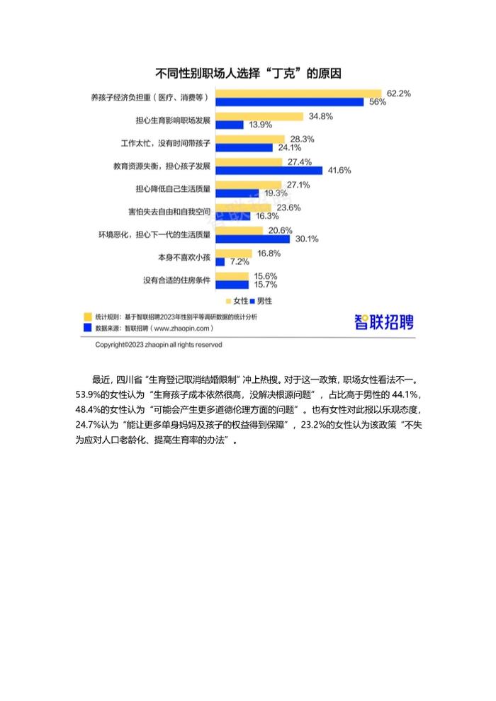 数据报告：2023中国女性职场现状调查报告，女性平均月薪8689元（21页 | 附下载）