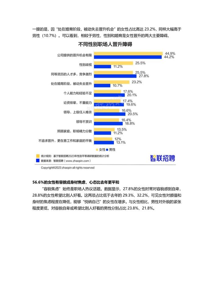 数据报告：2023中国女性职场现状调查报告，女性平均月薪8689元（21页 | 附下载）