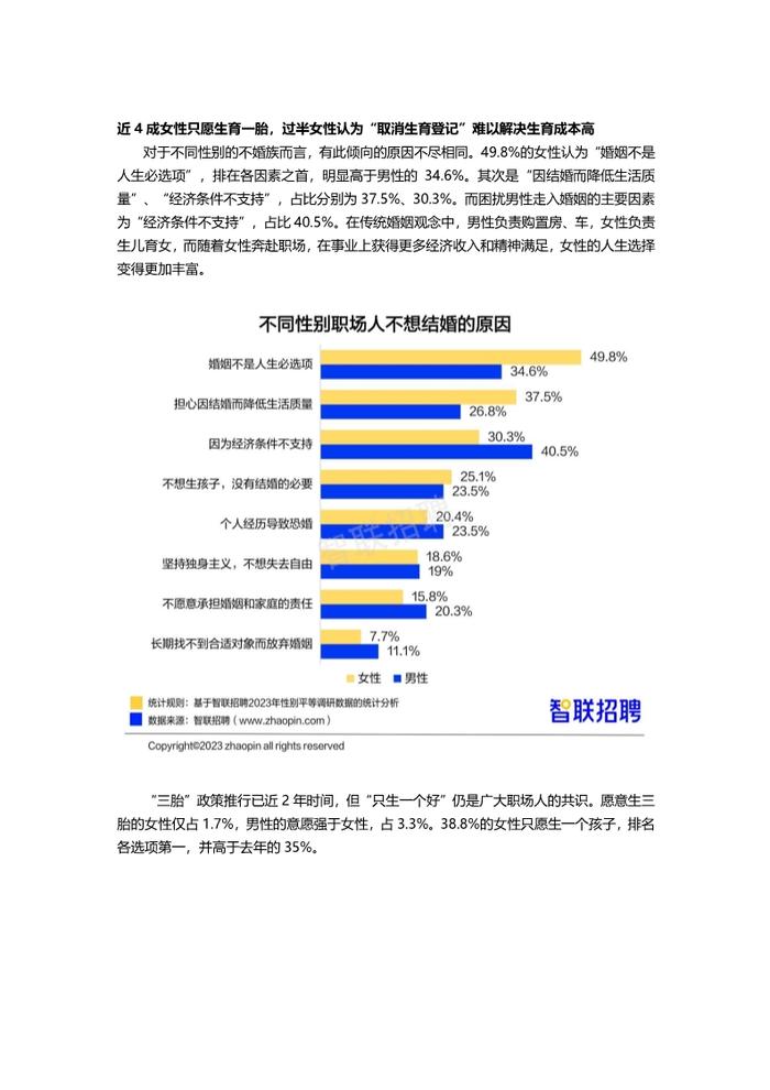 数据报告：2023中国女性职场现状调查报告，女性平均月薪8689元（21页 | 附下载）