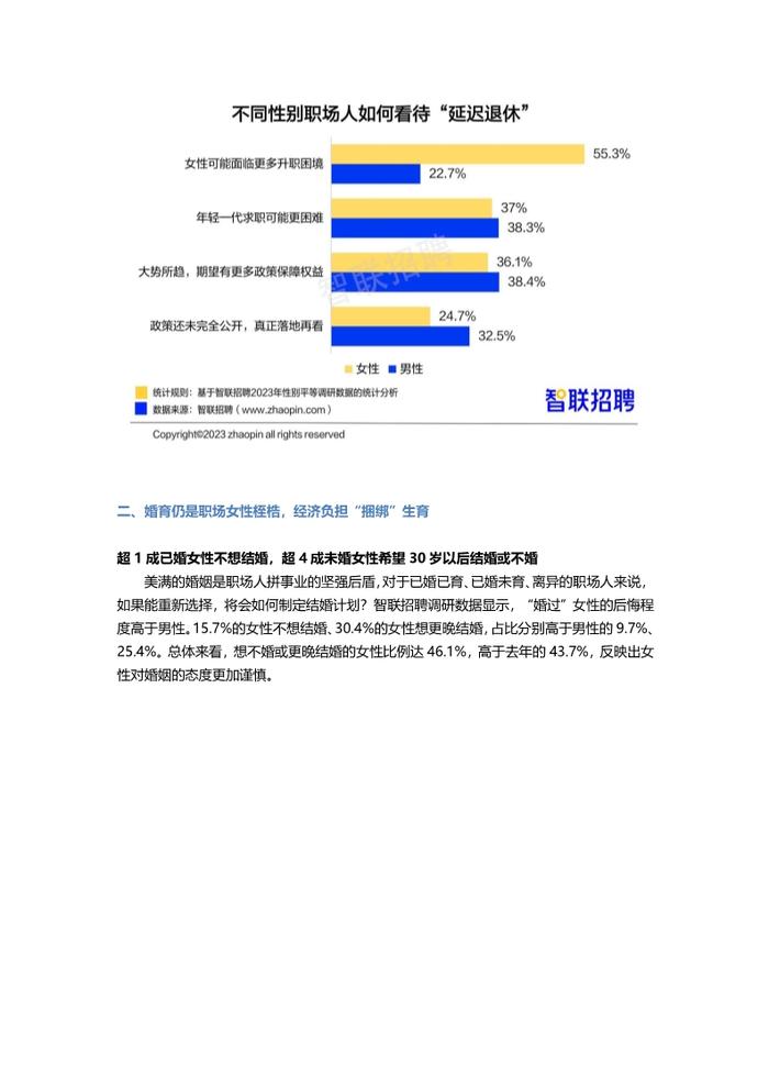 数据报告：2023中国女性职场现状调查报告，女性平均月薪8689元（21页 | 附下载）