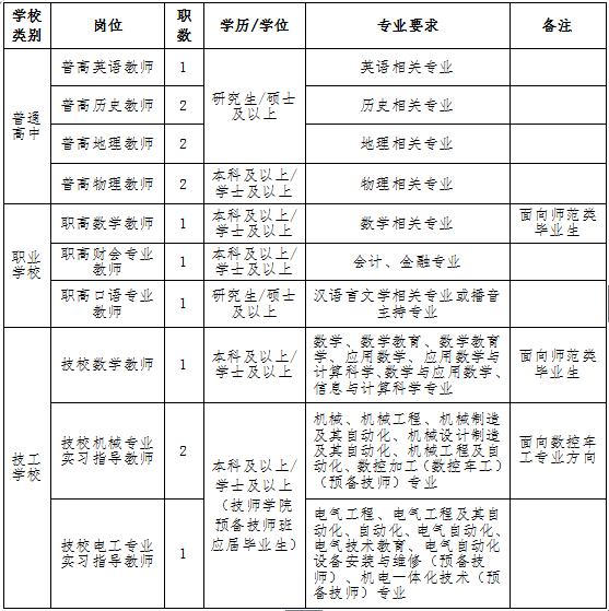 不限户籍、面向全国！杭州一批事业单位公开招聘，部分岗位有补贴