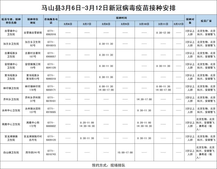 3月7日-12日南宁市各城区、县区新冠病毒疫苗接种安排