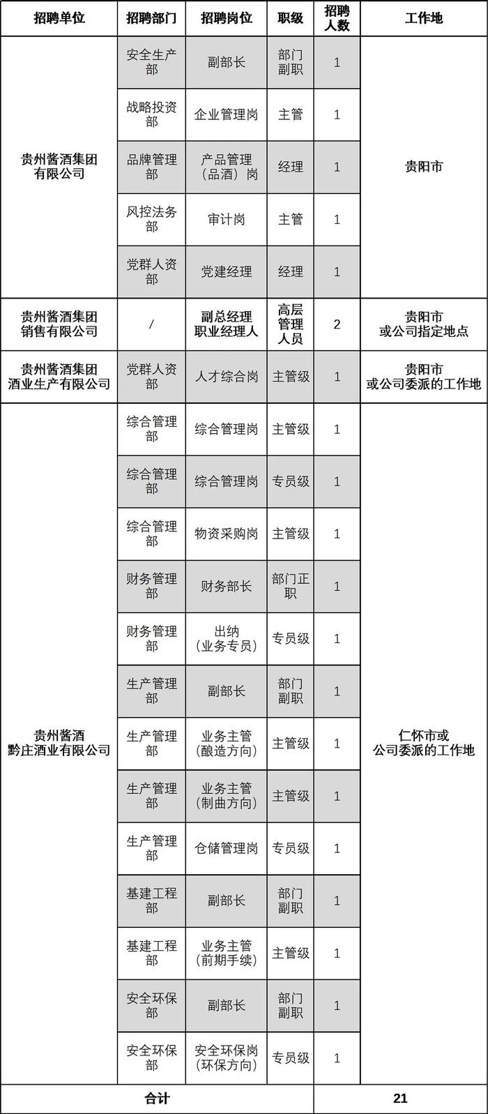 21个岗位、注册资本50亿，这家“国资酱酒”2023首发招贤令