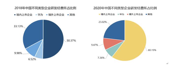 中国年研发经费突破3万亿，钱从哪里来？又流向哪里去？