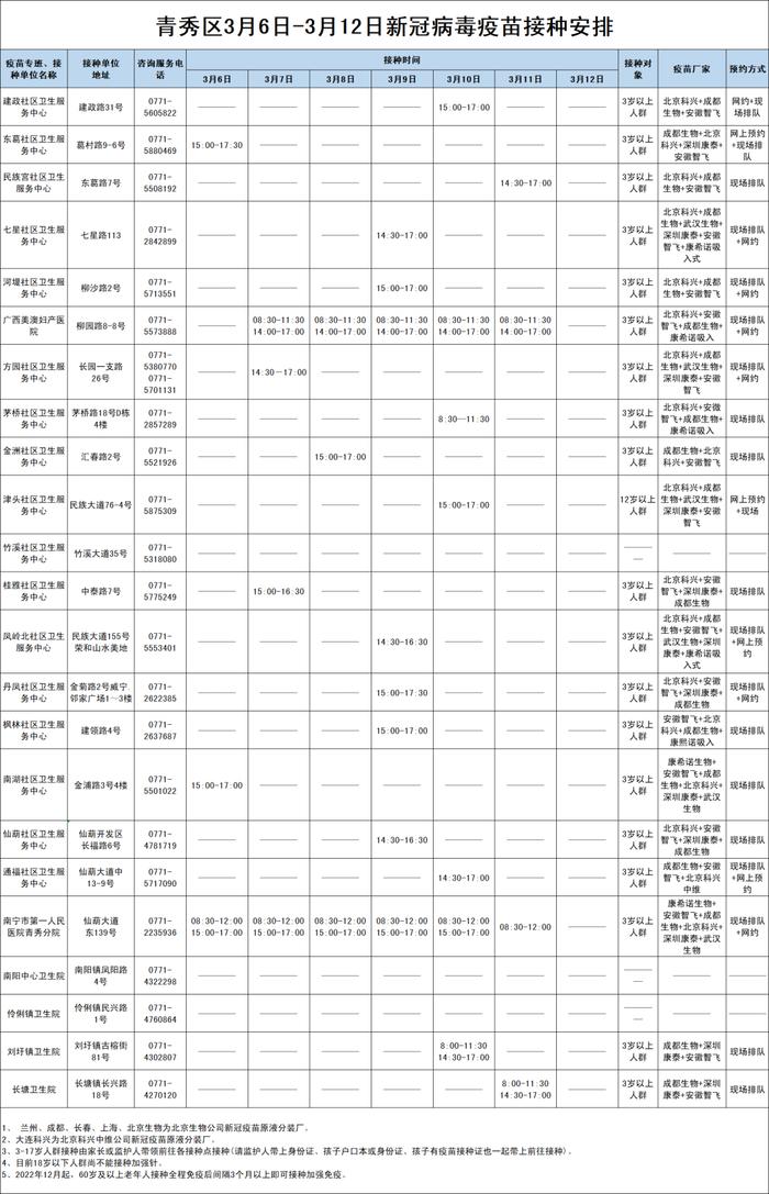 3月7日-12日南宁市各城区、县区新冠病毒疫苗接种安排