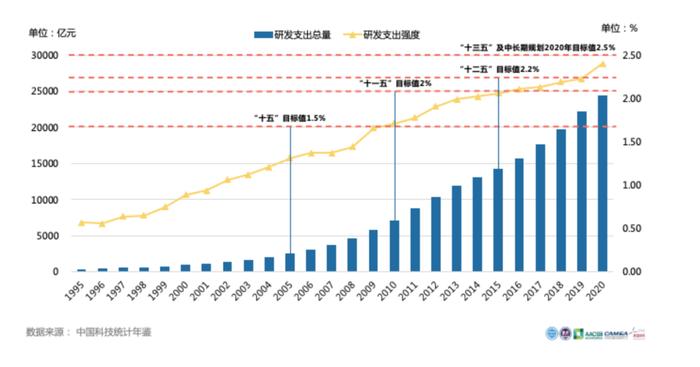 华为研发投入全球企业第二，约为境内前十上市公司总投入的七成