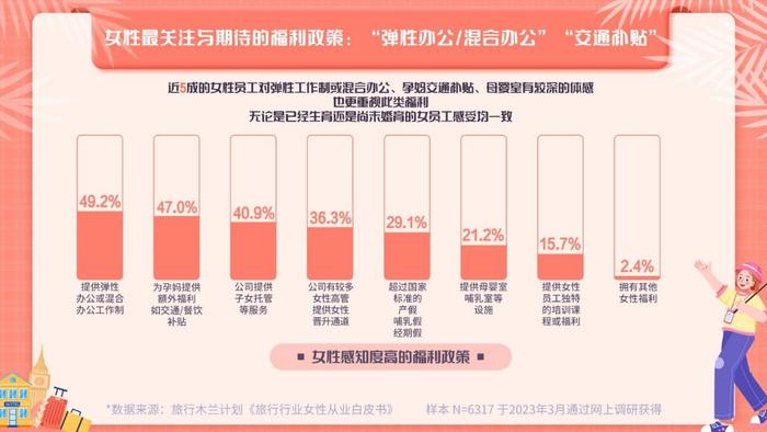 旅行行业女性从业比例高，35岁女性超一半人连续司龄超6年