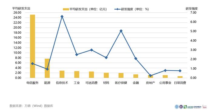 中国年研发经费突破3万亿，钱从哪里来？又流向哪里去？