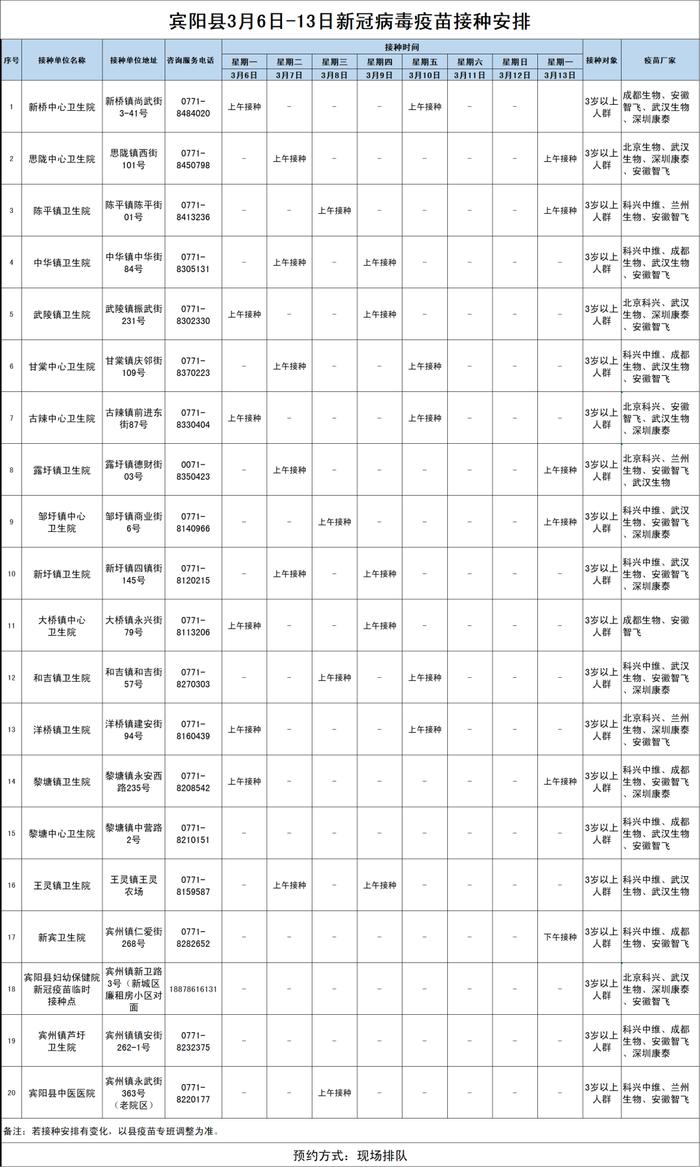 3月7日-12日南宁市各城区、县区新冠病毒疫苗接种安排