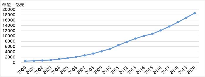 中国年研发经费突破3万亿，钱从哪里来？又流向哪里去？