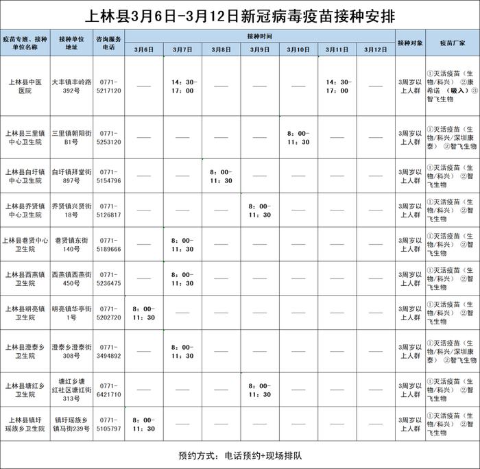 3月7日-12日南宁市各城区、县区新冠病毒疫苗接种安排