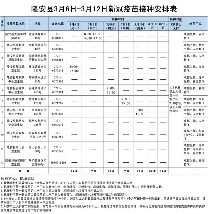 3月7日-12日南宁市各城区、县区新冠病毒疫苗接种安排